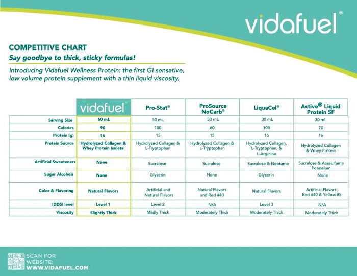 Vidafuel competitive comparison chart