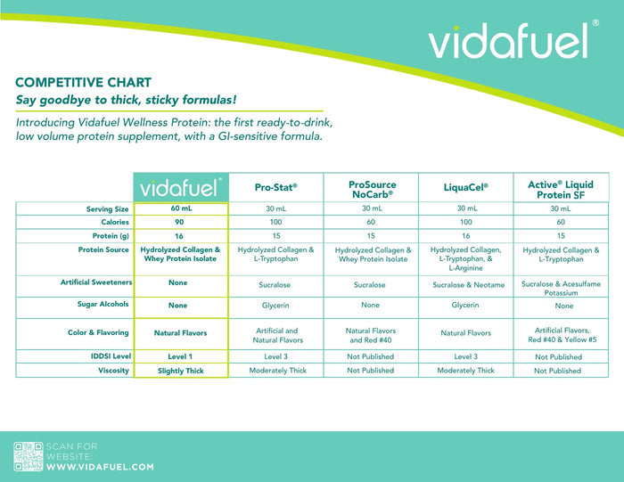 Vidafuel competitive comparison chart